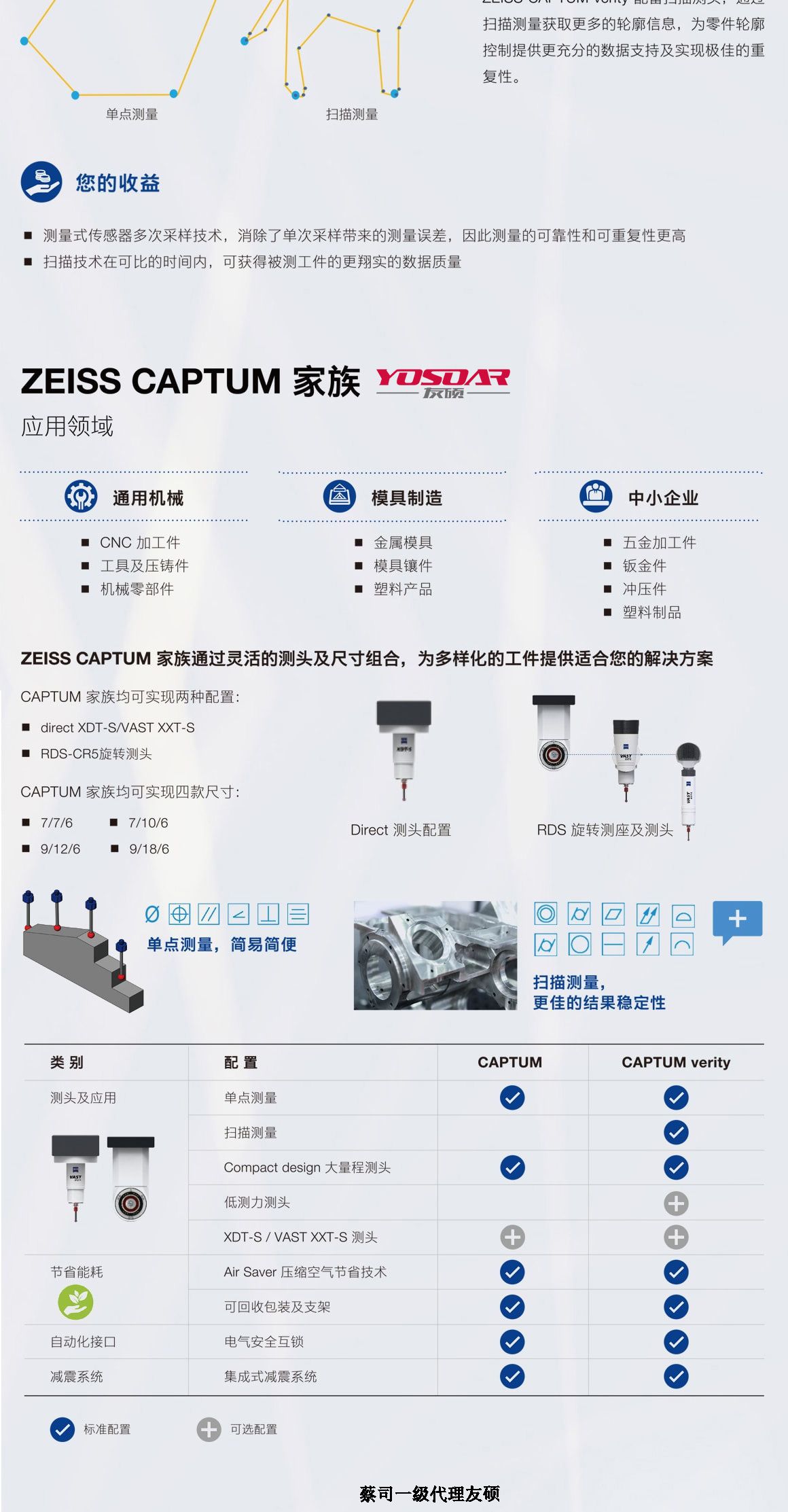 铁门关蔡司三坐标CAPTUM