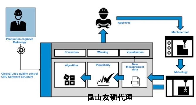 铁门关蔡司铁门关三坐标测量机